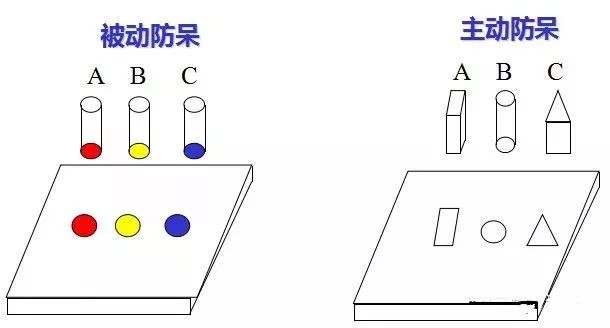 做模具：設計“防呆”是什么？